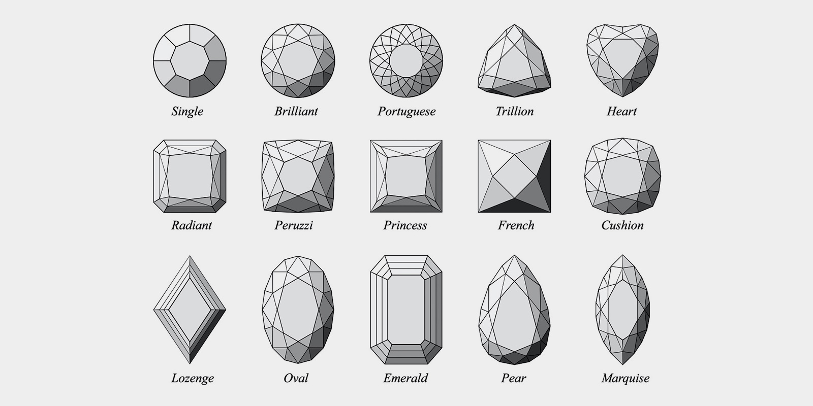 تکنیک های برش و تراشکاری سنگ های قیمتی