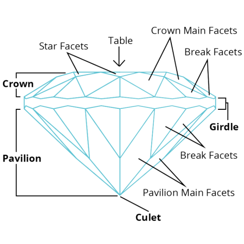 دوره گوهر‌تراشی فست پیشرفته